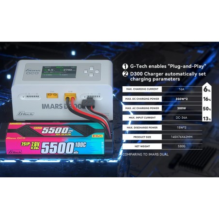 GEA300WD300-EB - Gens ace iMars D300 G-Tech Canal AC/DC 300W/700W RC Chargeur de Batterie NOIR